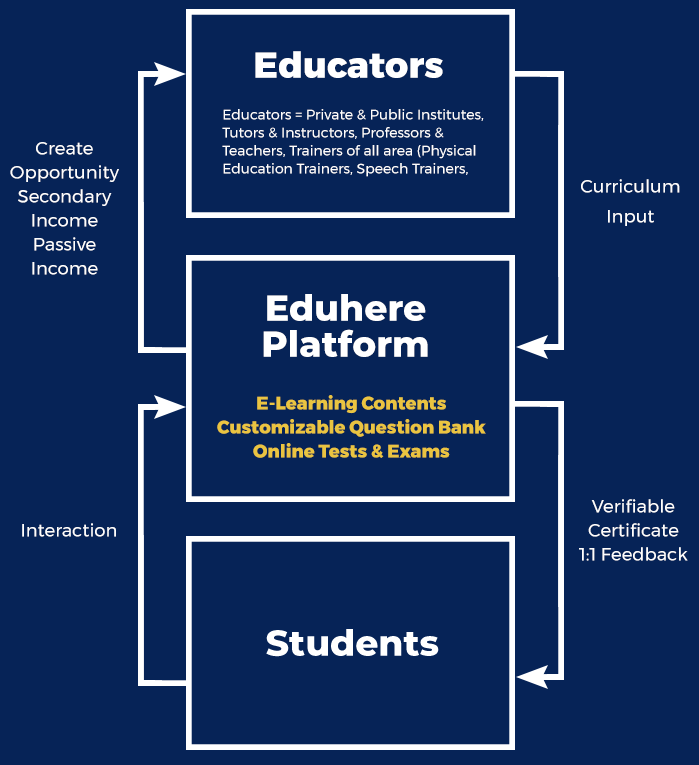 P2P System img