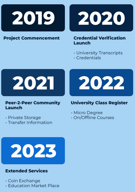 ROAD MAP img